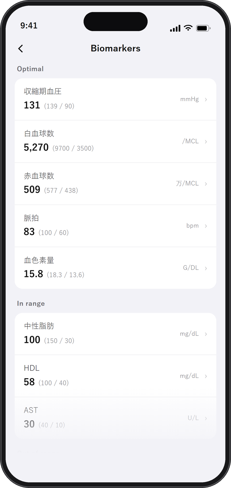 AFRODE APP の検査値一覧。各項目が状態別に分けて表示される